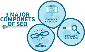 The Digital Marketing AEO vs SEO for Business Growth in 2026